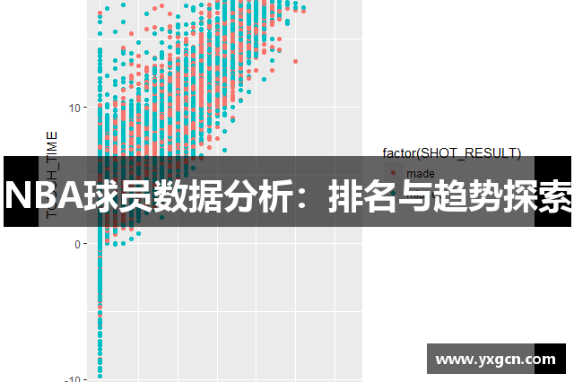 NBA球员数据分析：排名与趋势探索