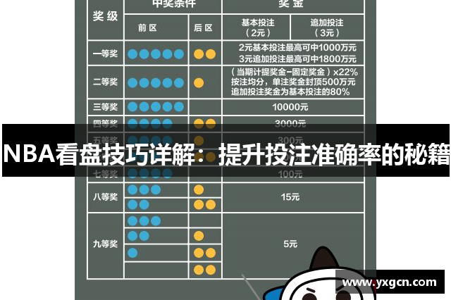 NBA看盘技巧详解：提升投注准确率的秘籍