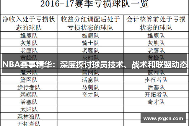 NBA赛事精华：深度探讨球员技术、战术和联盟动态