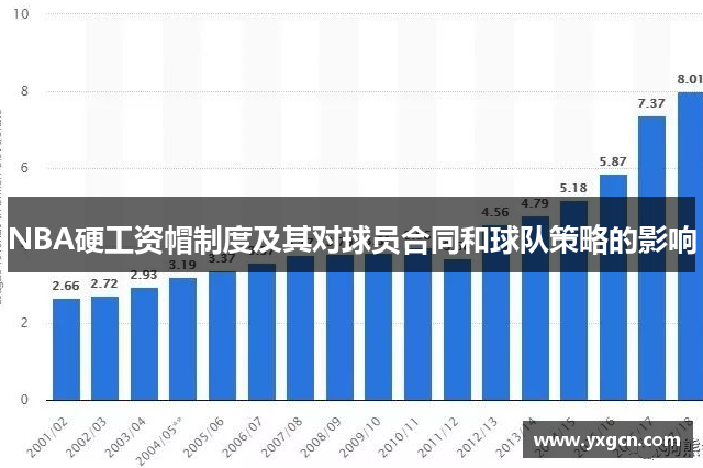 NBA硬工资帽制度及其对球员合同和球队策略的影响